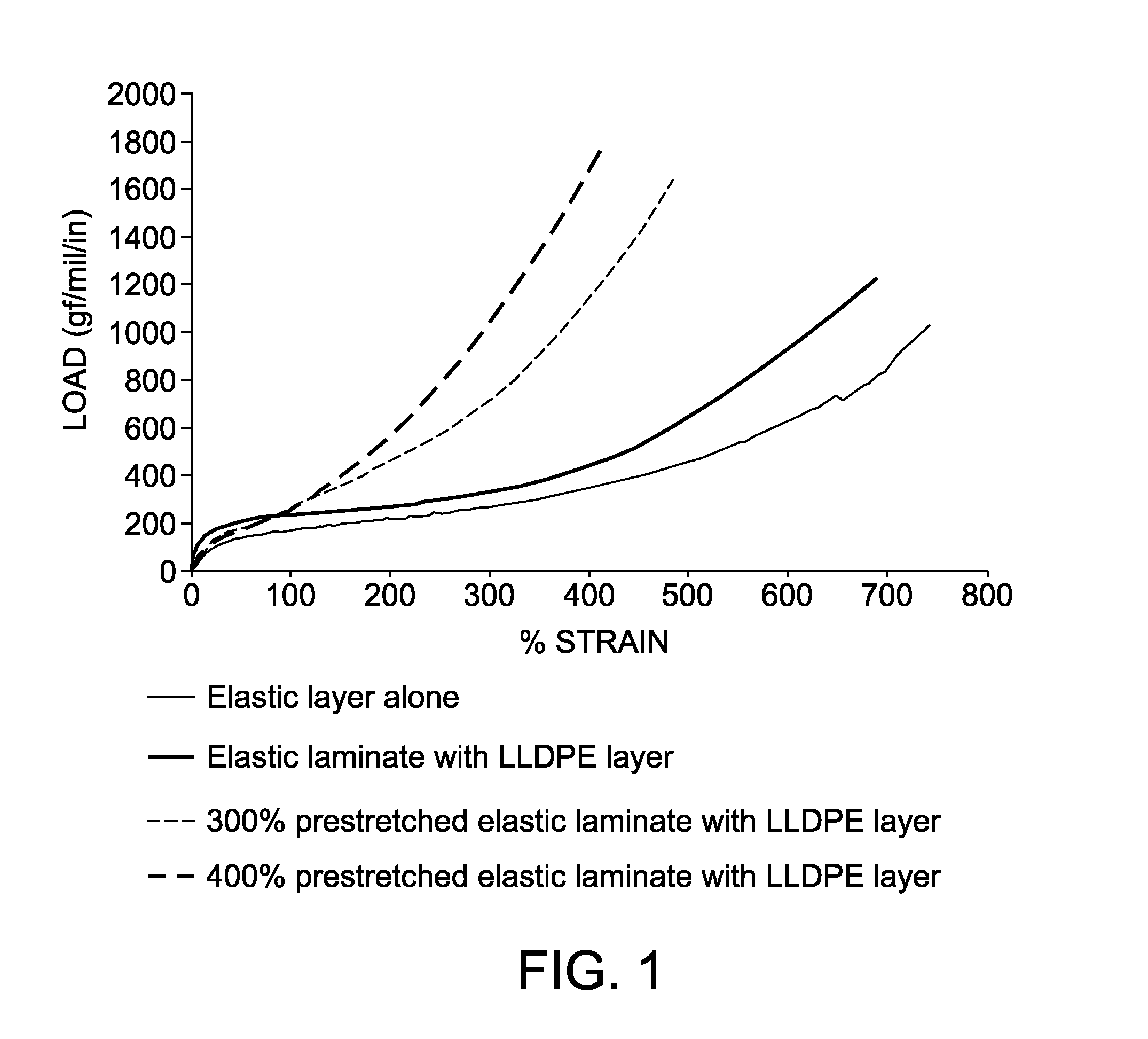 Microtextured multilayered elastic laminates with enhanced strength and elasticity and methods of making thereof