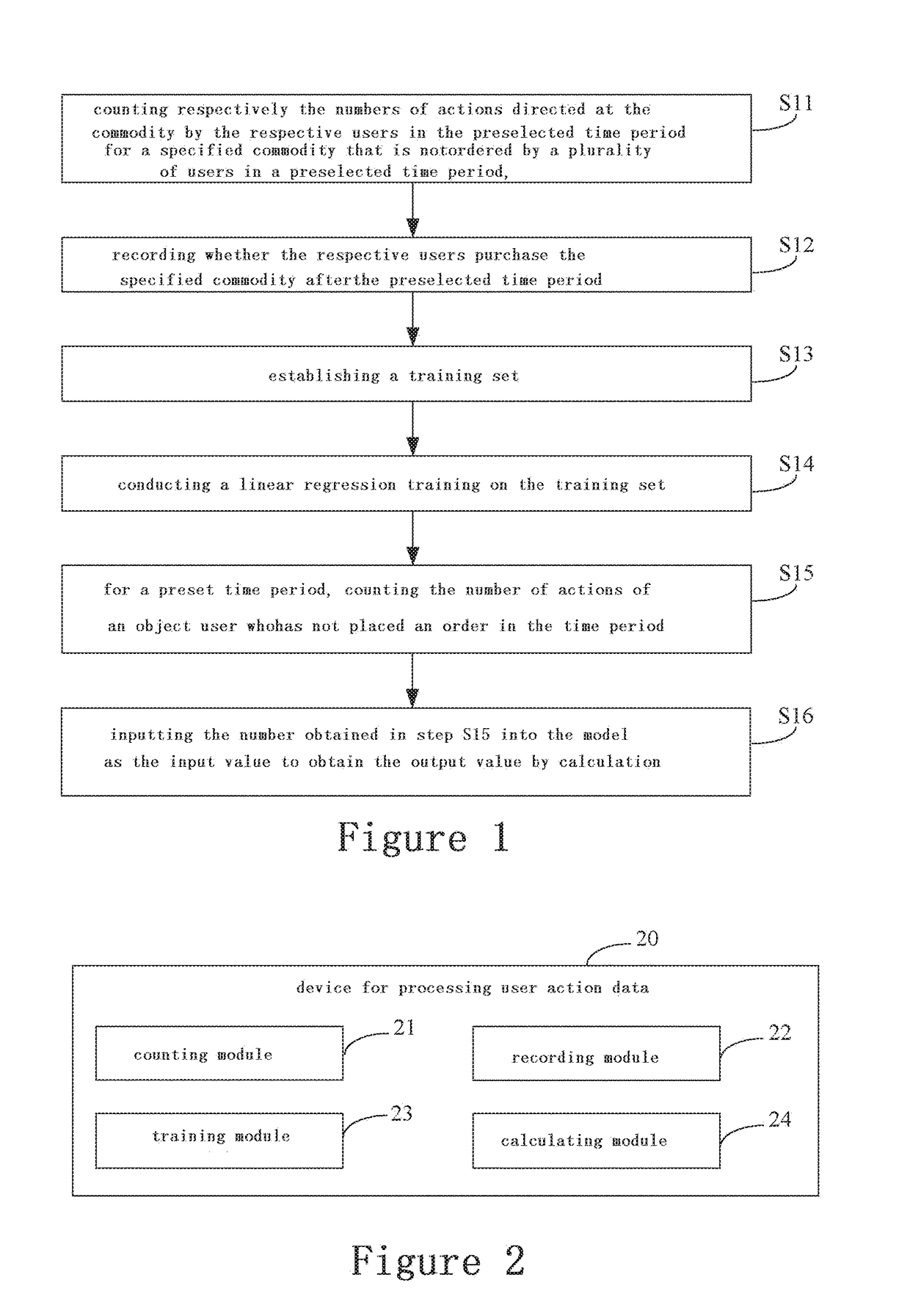 User action data processing method and device