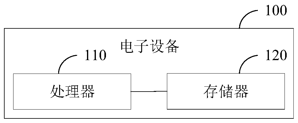 Workpiece positioning method and device, electronic equipment and workpiece positioning system