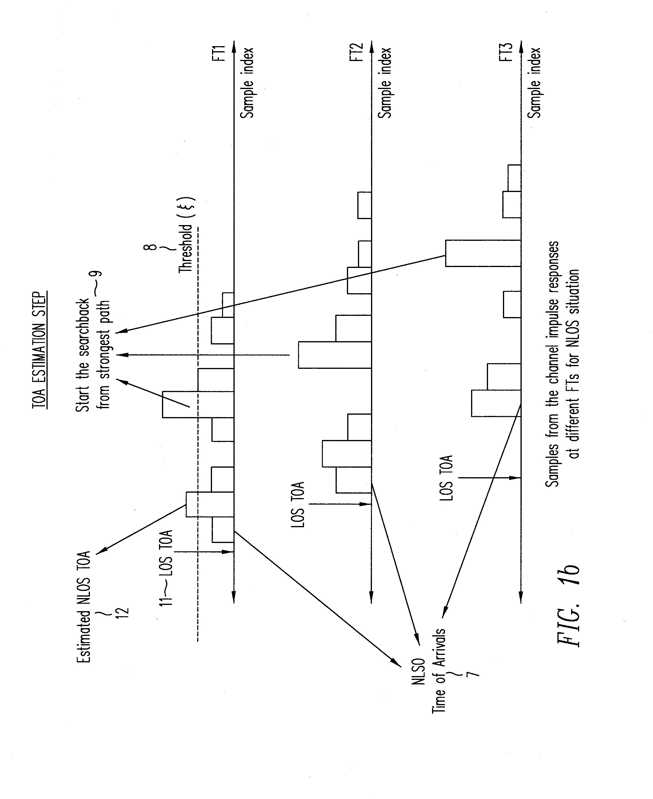 Weighted least square localization method exploiting multipath channel statisticsfor non-line-of-sight mitigation