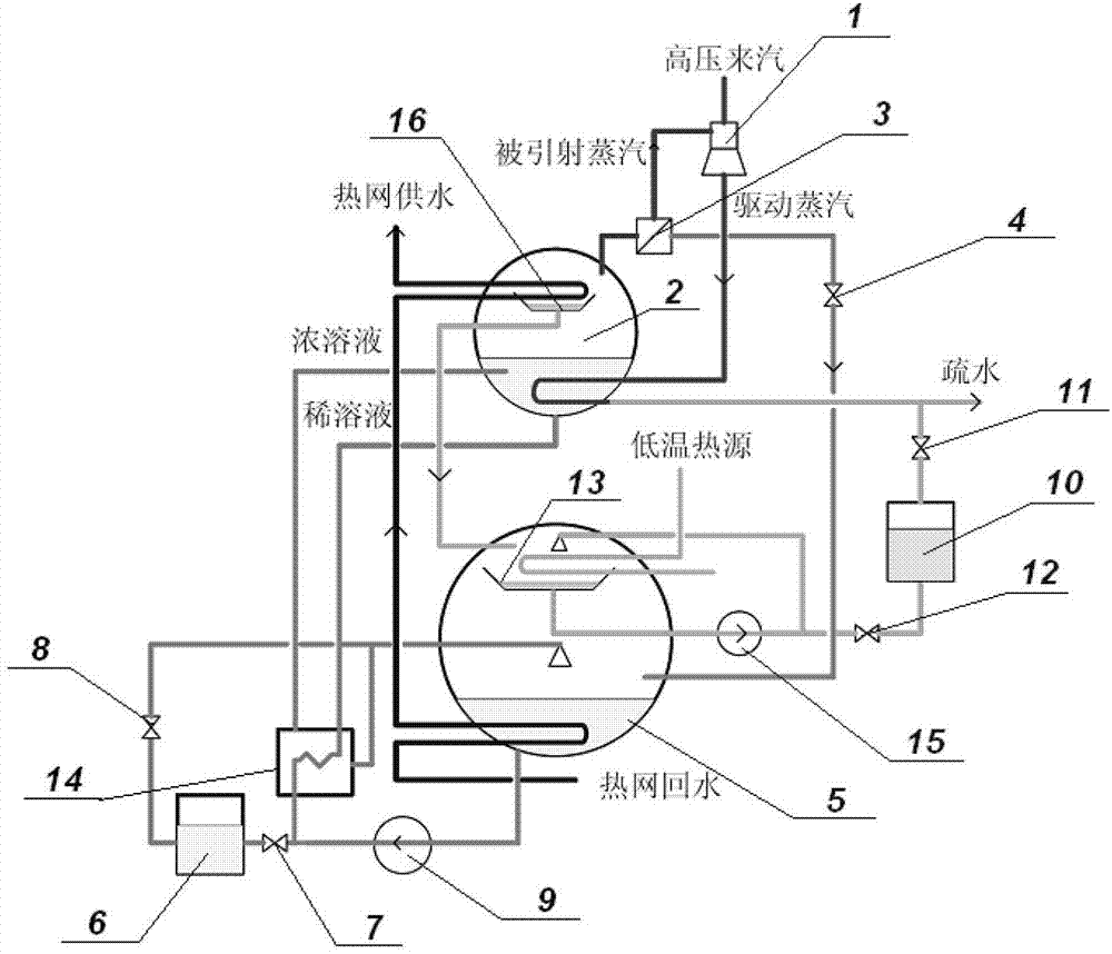 Compound heat pump with steam type injection/lithium bromide absorption