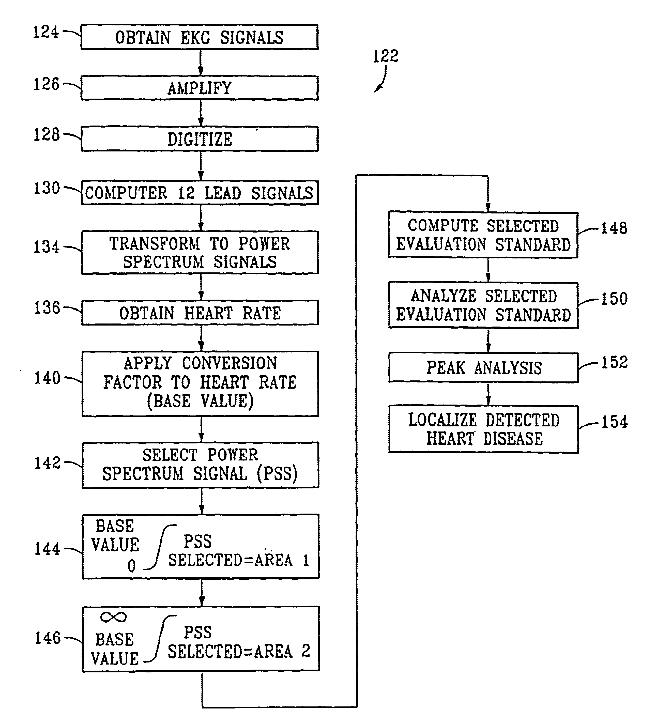 System and method for detecting and locating heart disease