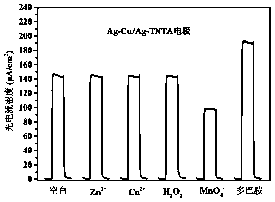 Preparation method of titanium oxide nanotube array-based photoelectrochemical detection electrode