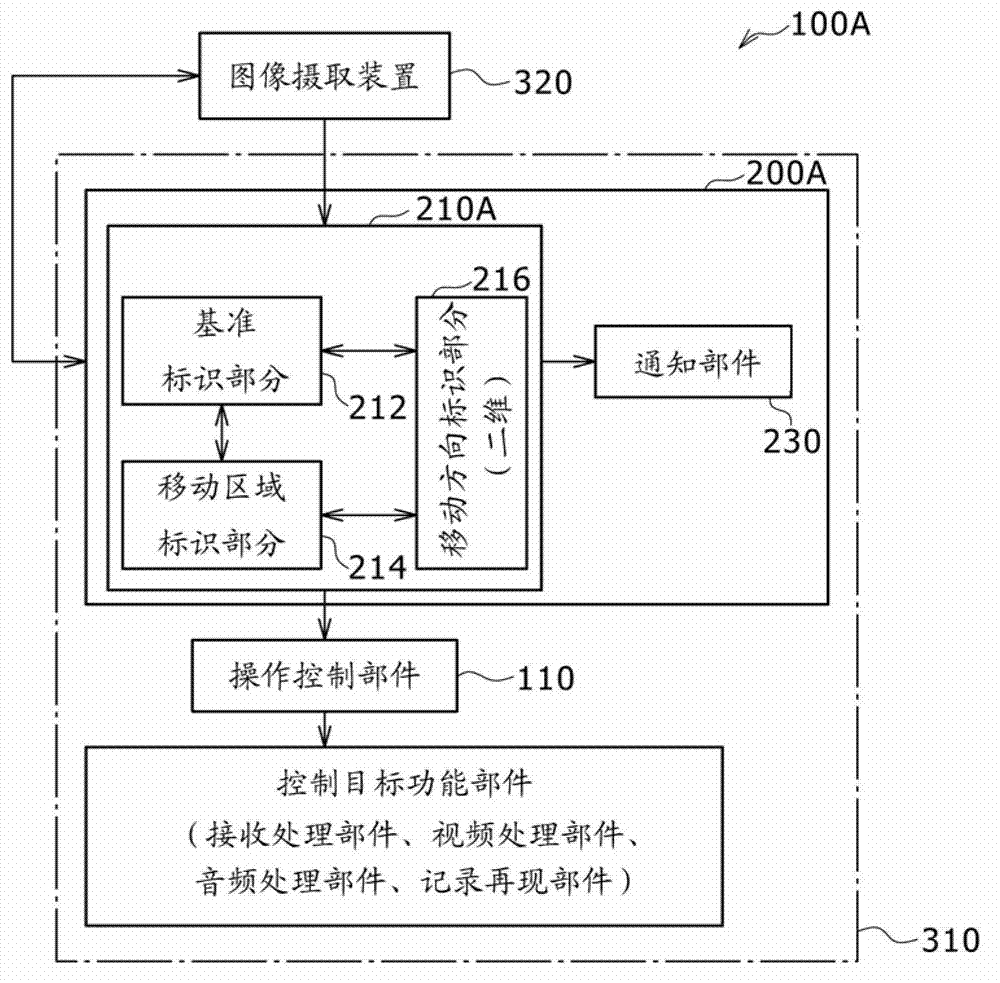 Motion recognition apparatus, motion recognition method, operation apparatus, electronic apparatus, and program