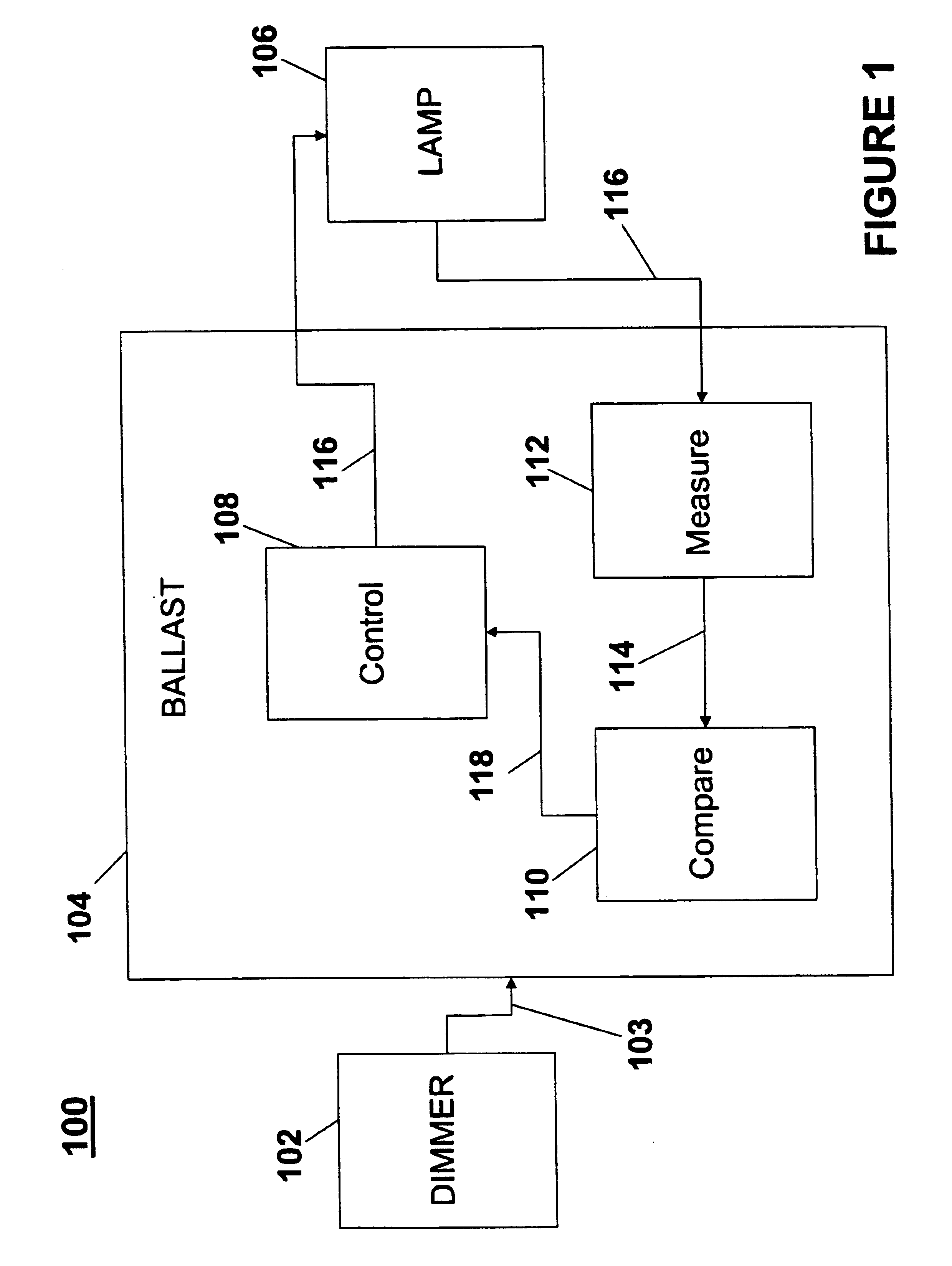 System and method for reducing flicker of compact gas discharge lamps at low lamp light output level