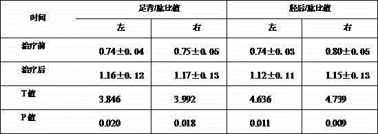 Traditional Chinese medicine composition for treating cold-dampness blocking collaterals type diabetic limb early-stage arteriosclerosis obliterans