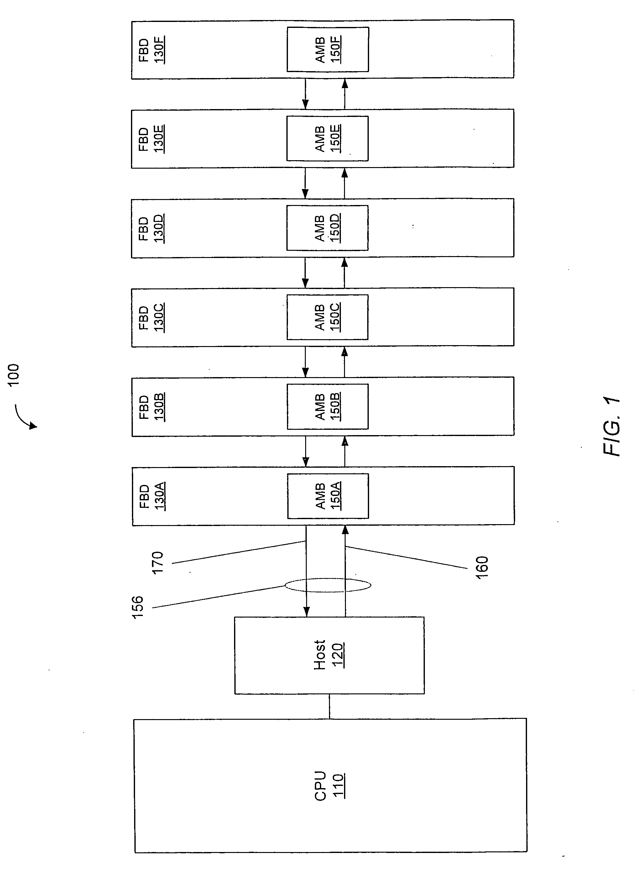 System memory board subsystem using dram with stacked dedicated high speed point to point links