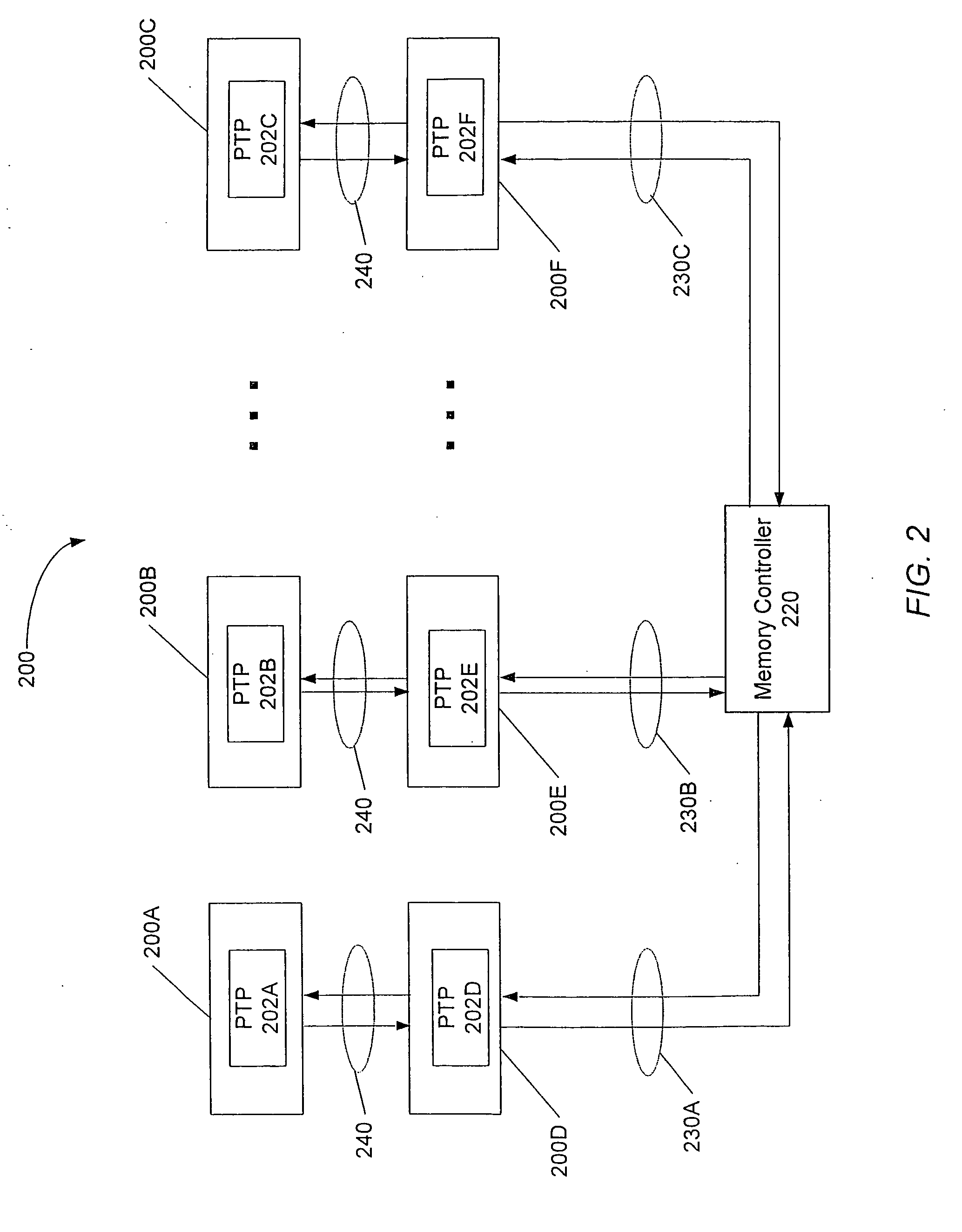 System memory board subsystem using dram with stacked dedicated high speed point to point links
