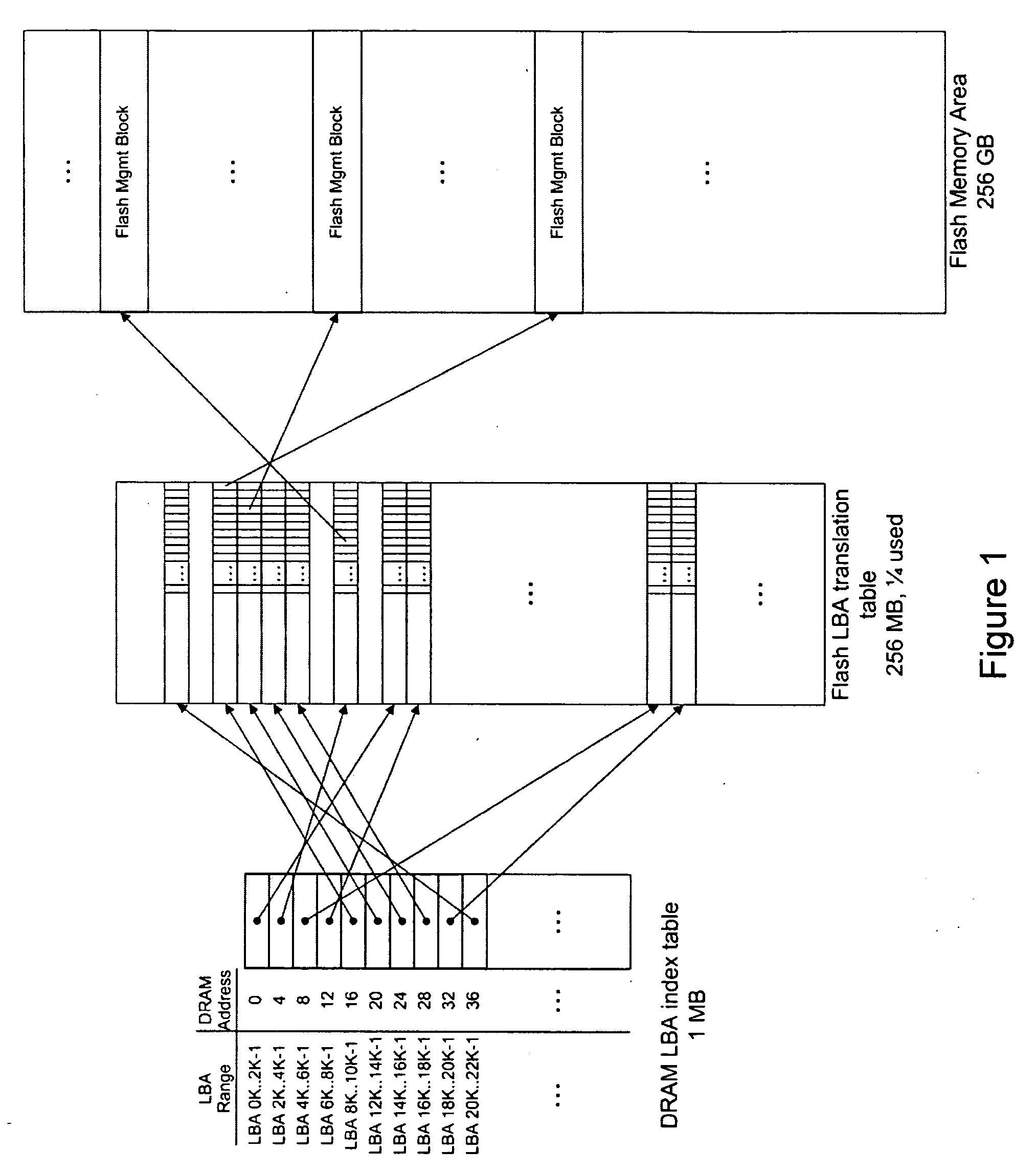 Process and Method for Logical-to-Physical Address Mapping in Solid Sate Disks