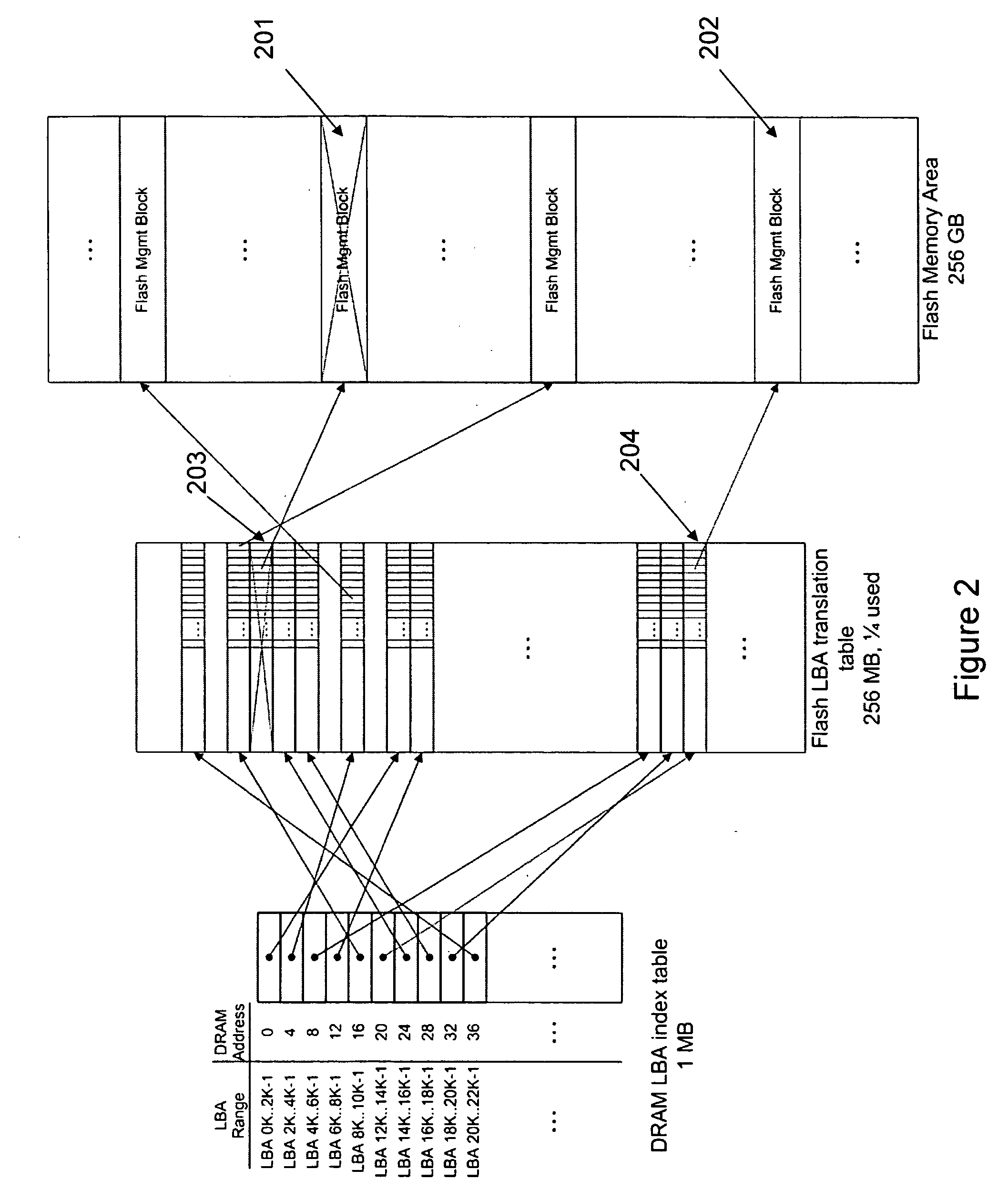 Process and Method for Logical-to-Physical Address Mapping in Solid Sate Disks