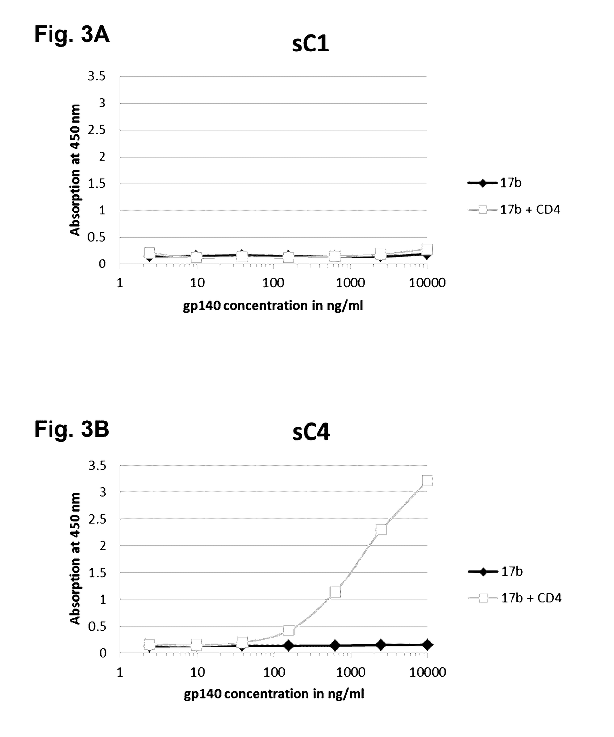 Human immunodeficiency virus antigens, vectors, compositions, and methods of use thereof