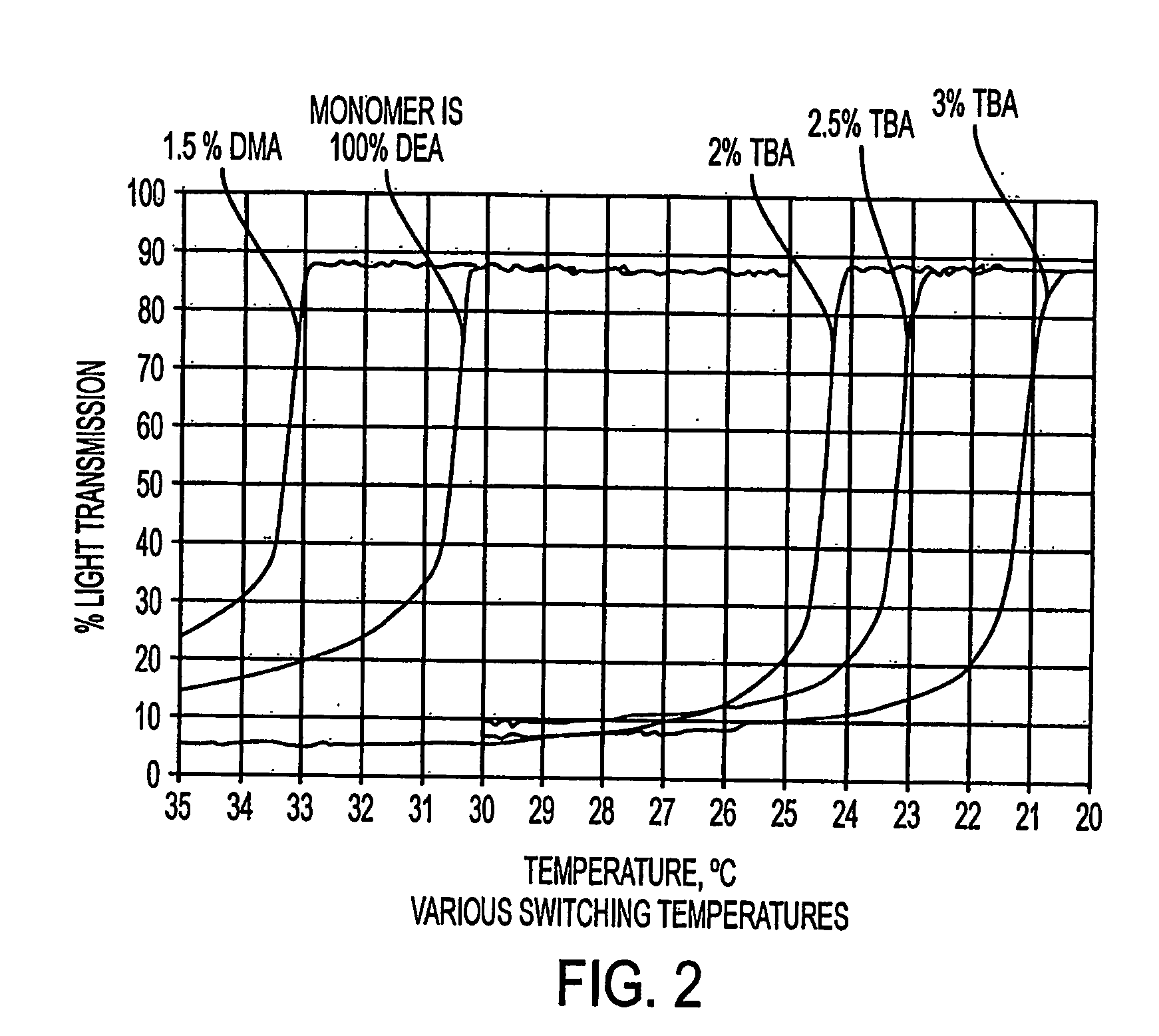 Preparation of light valves