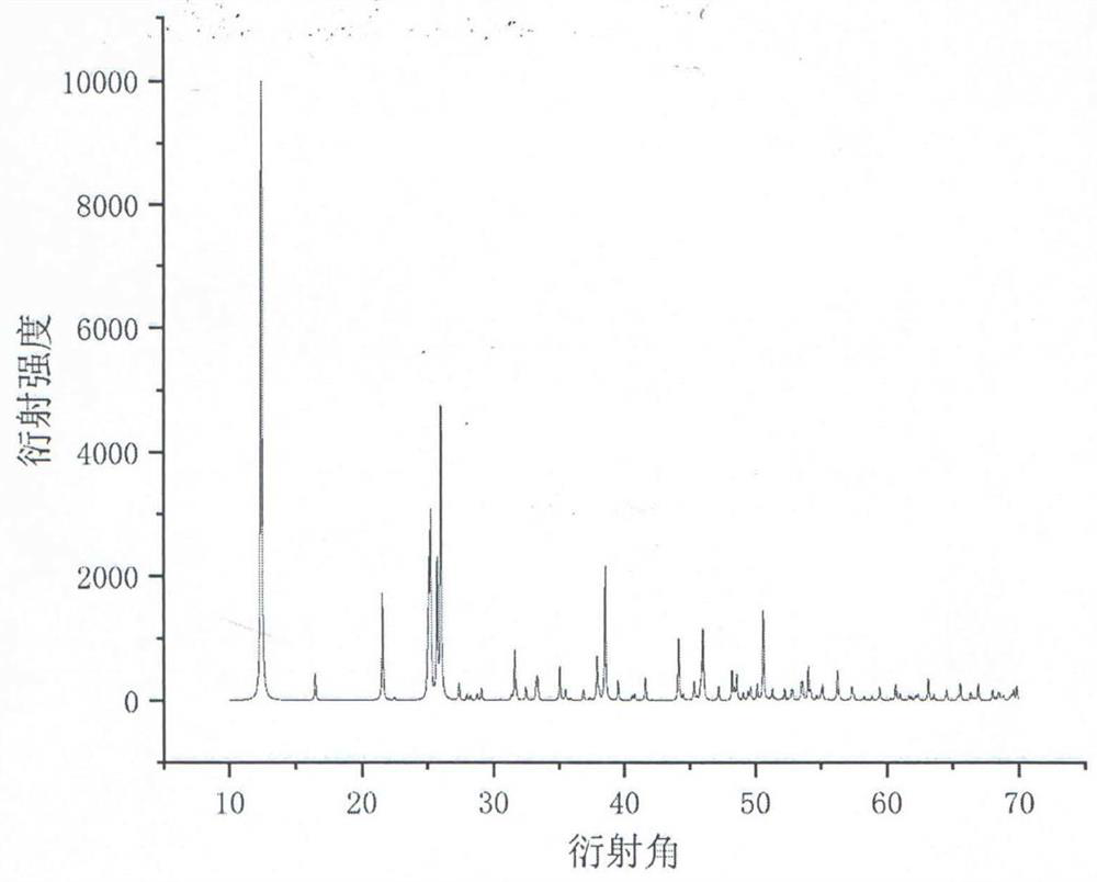 Compound sodium lithium aluminum fluoride borate and sodium lithium aluminum fluoride borate birefringent crystal as well as preparation method and application of compound sodium lithium aluminum fluoride borate birefringent crystal