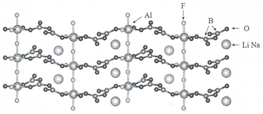 Compound sodium lithium aluminum fluoride borate and sodium lithium aluminum fluoride borate birefringent crystal as well as preparation method and application of compound sodium lithium aluminum fluoride borate birefringent crystal