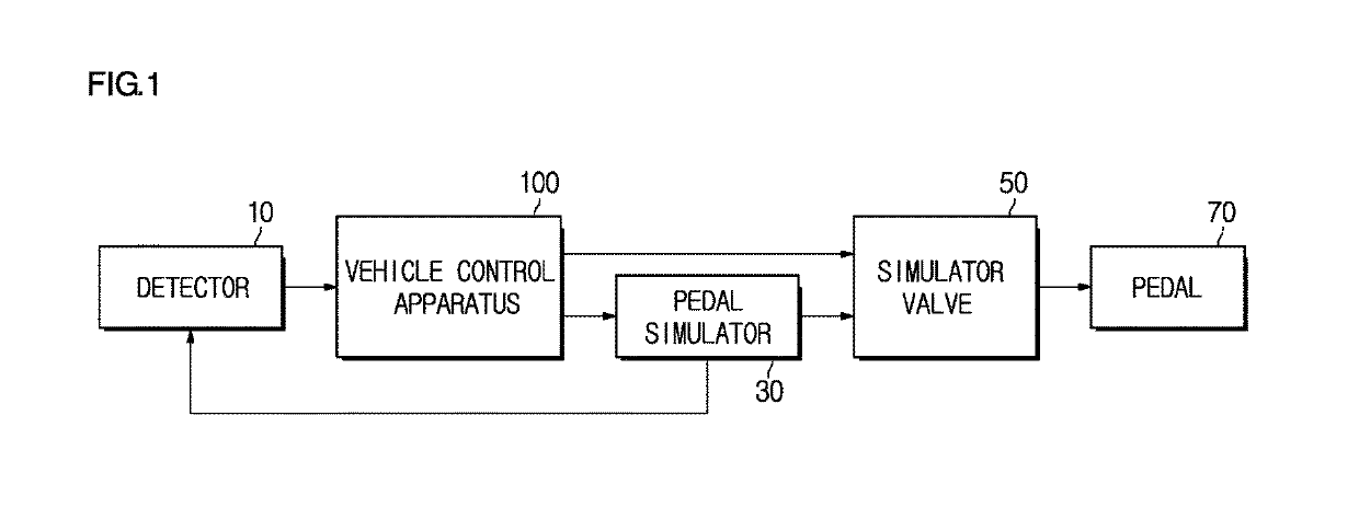 Vehicle control apparatus and control method thereof