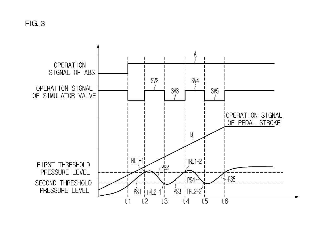 Vehicle control apparatus and control method thereof