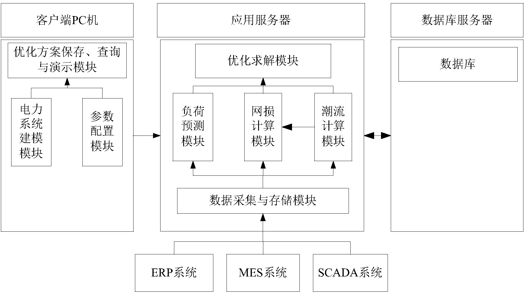 Enterprise power grid reactive power optimization method and system based on comprehensive benefit analysis