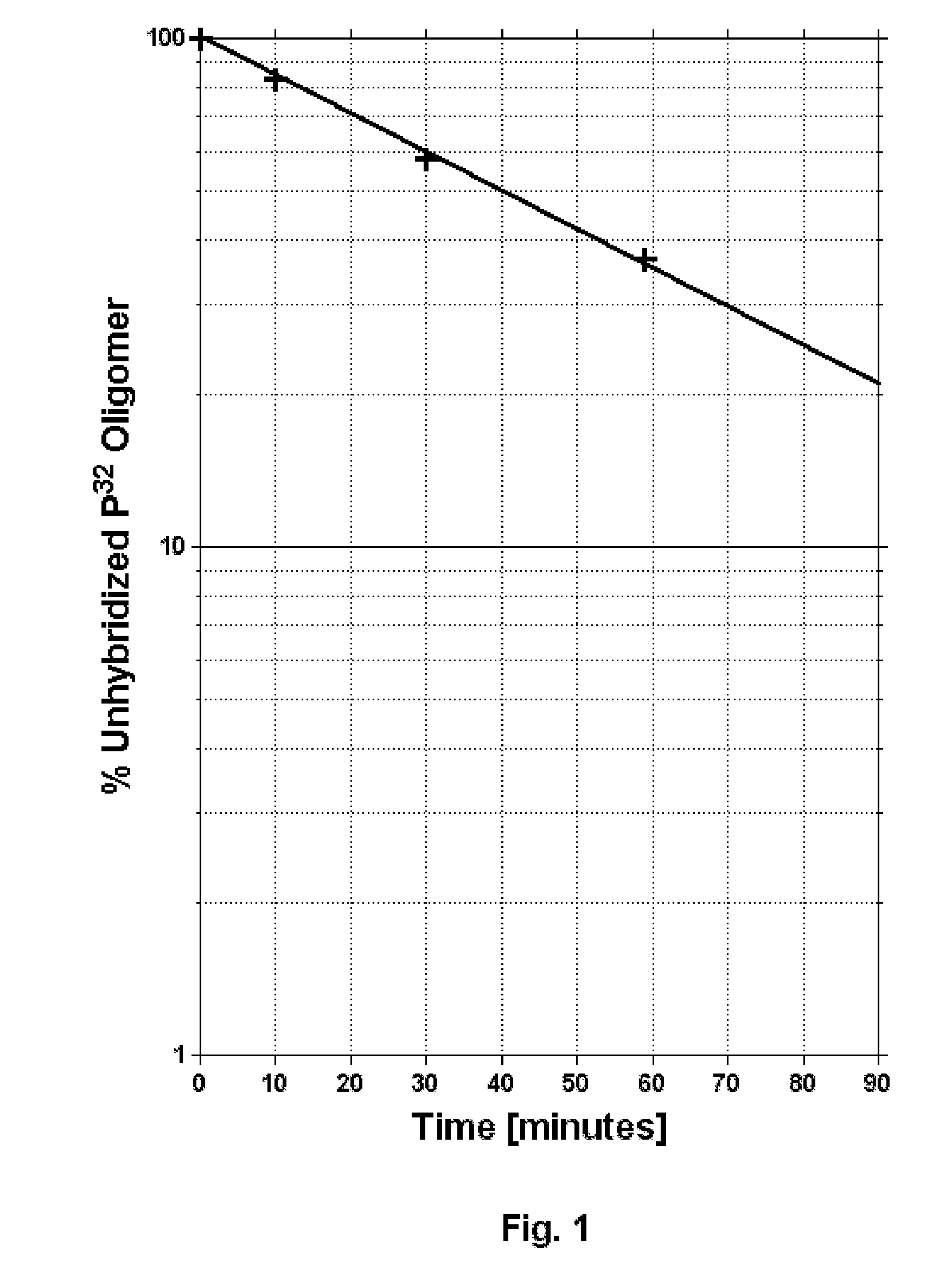 Method for producing improved nucleic acid oligomer functional homogeneity and functional characteristic information and results and oligomer application results