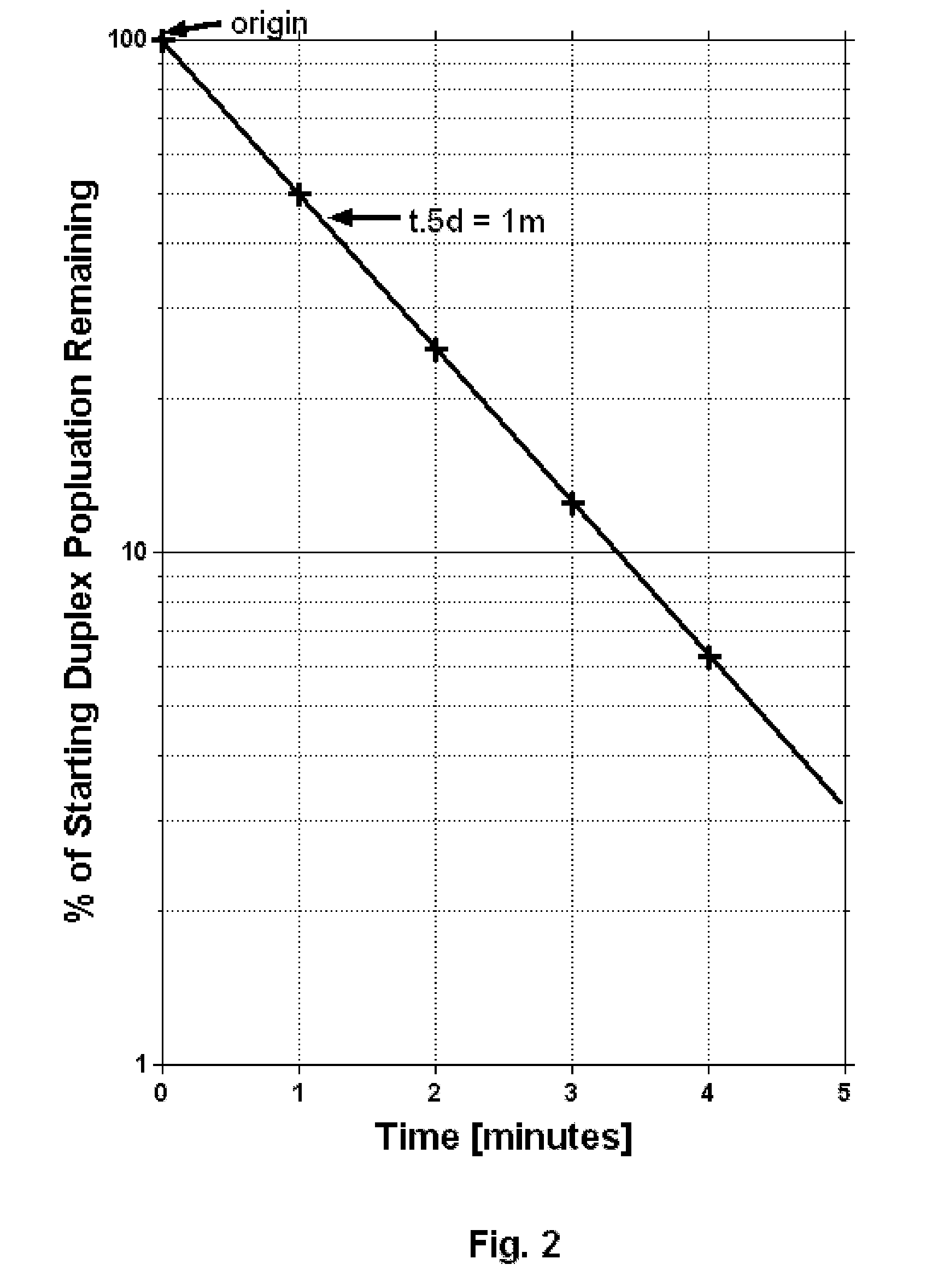 Method for producing improved nucleic acid oligomer functional homogeneity and functional characteristic information and results and oligomer application results