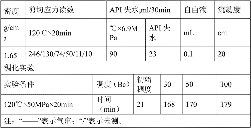 High-temperature magnesium oxychloride thermosetting resin gel system as well as solidified body and preparation method of system