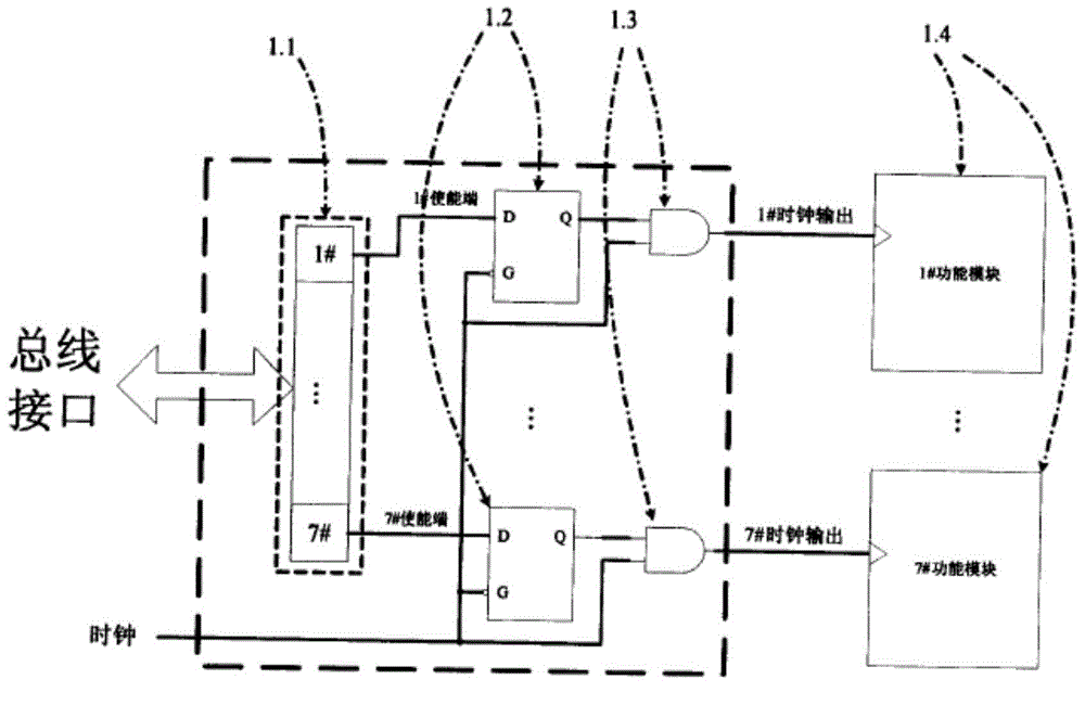 Clock control method and apparatus