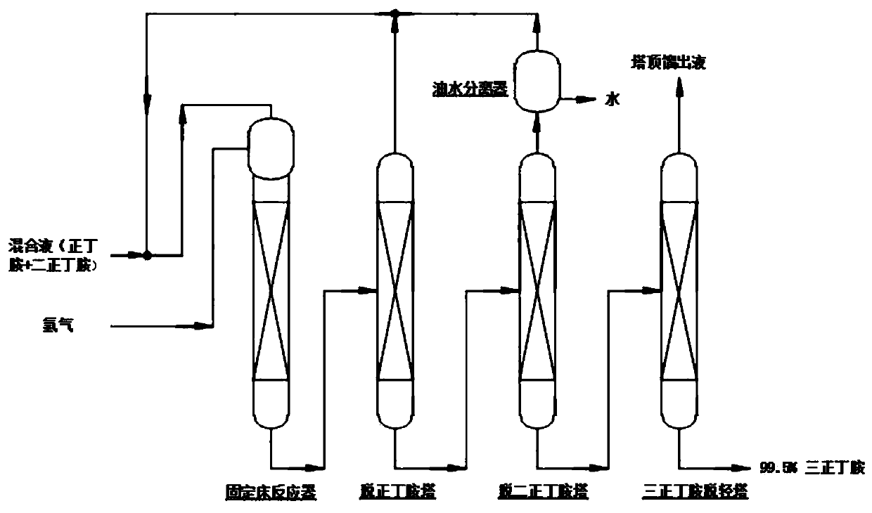 Method and device for producing high-purity tri-n-butylamine