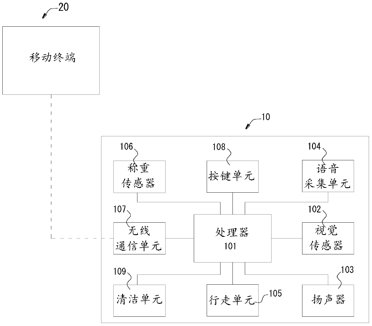 smart-home-control-system-and-method-based-on-internet-of-things