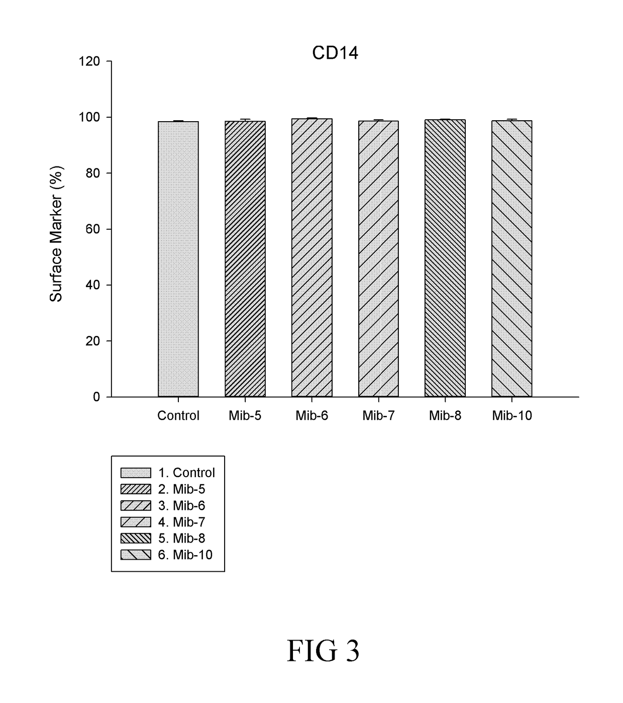 Farnesyl transferase inhibitors and uses thereof