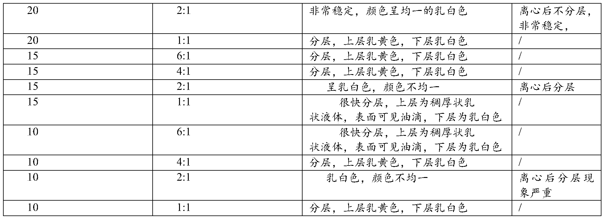 Traditional Chinese medicinal composition for preventing and treating animal heat stress and preparation method thereof