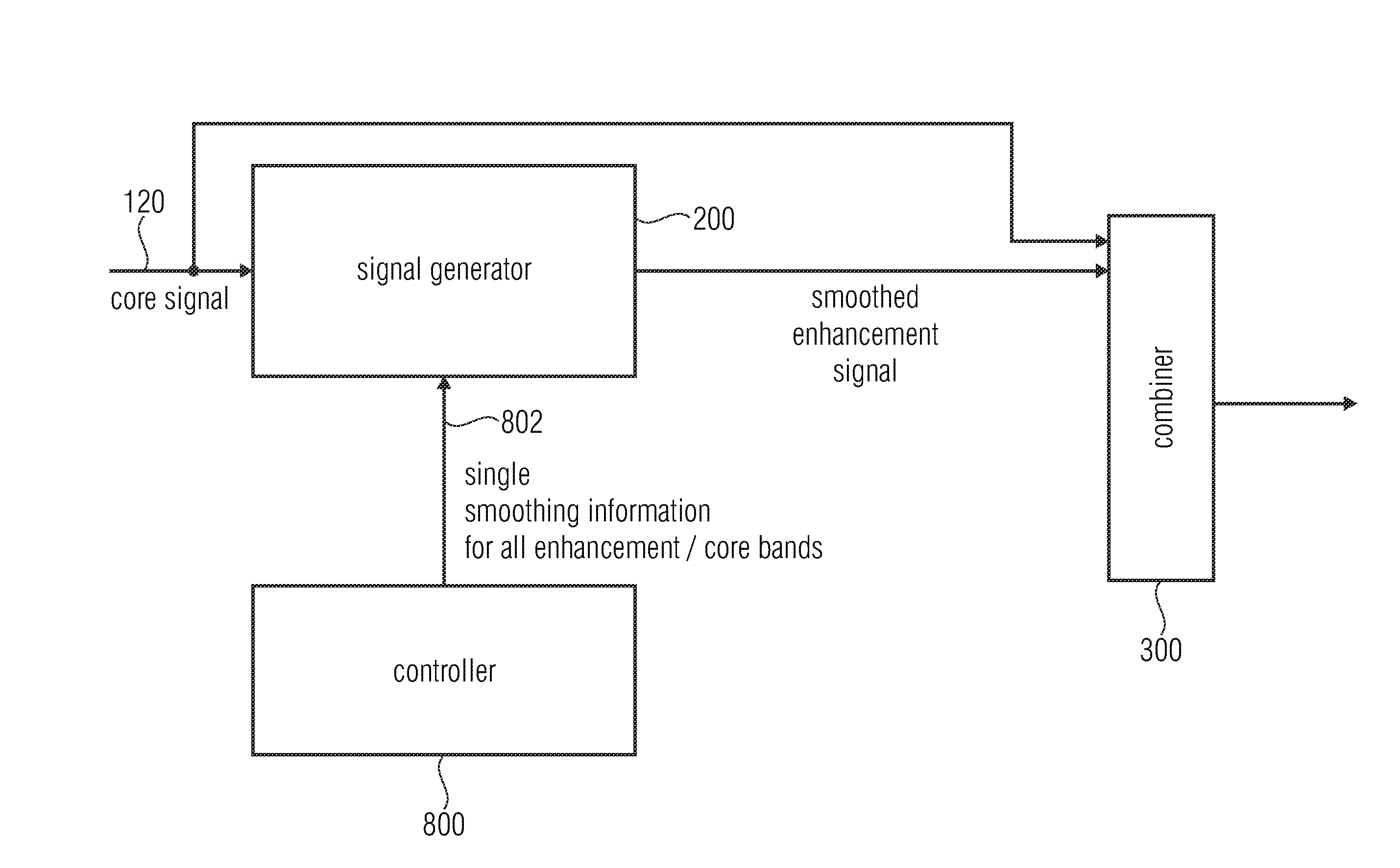 Apparatus and method for generating a frequency enhancement signal using an energy limitation operation