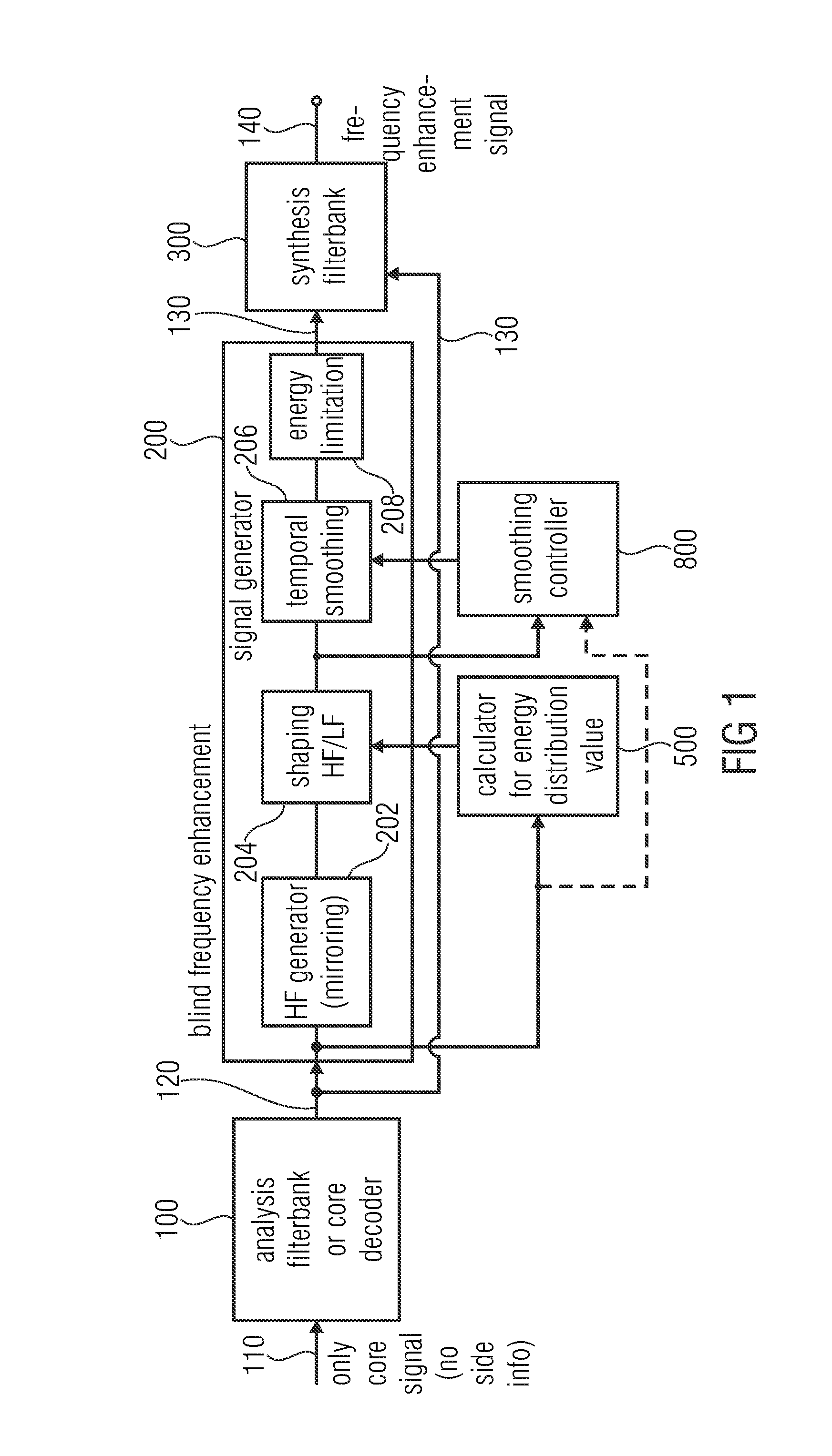 Apparatus and method for generating a frequency enhancement signal using an energy limitation operation