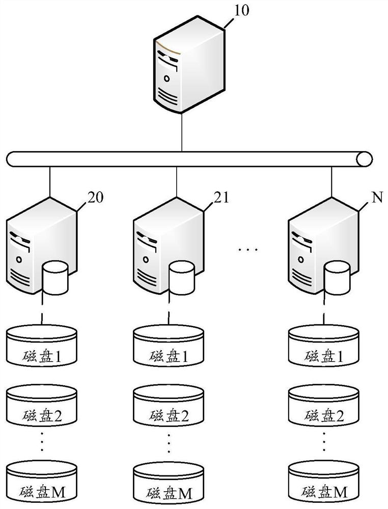 Load balancing method, device, node and computer-readable storage medium