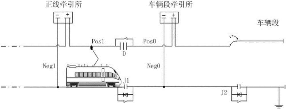 Partition power supply system for managing stray current at railway vehicle depot and control method