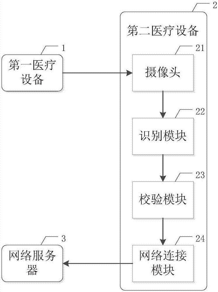 Method for automatically acquiring and entering medical data and system thereof