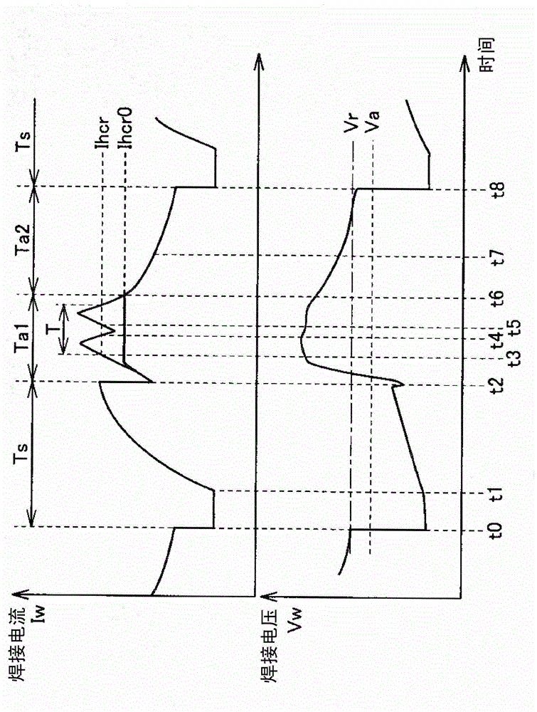 welding device