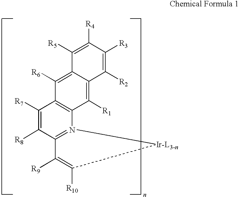 Novel organic electroluminescent compounds and organic electroluminescent device using the same