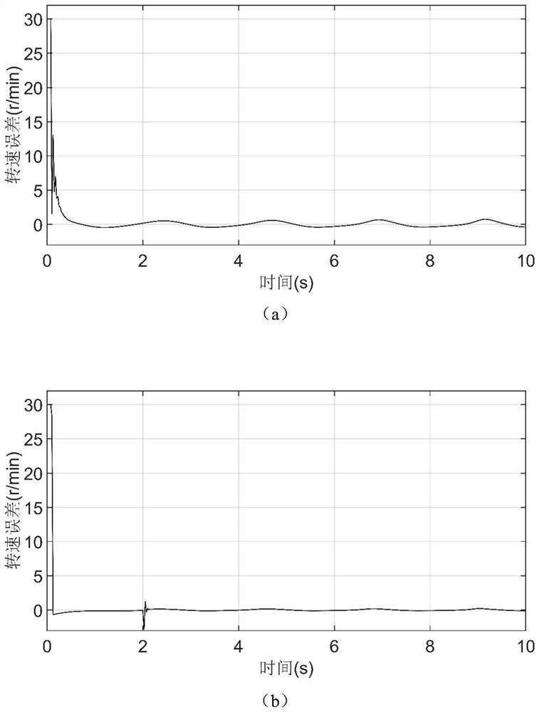 A Model-free Integral Sliding Mode Control Method for Ultrasonic Motor Servo System