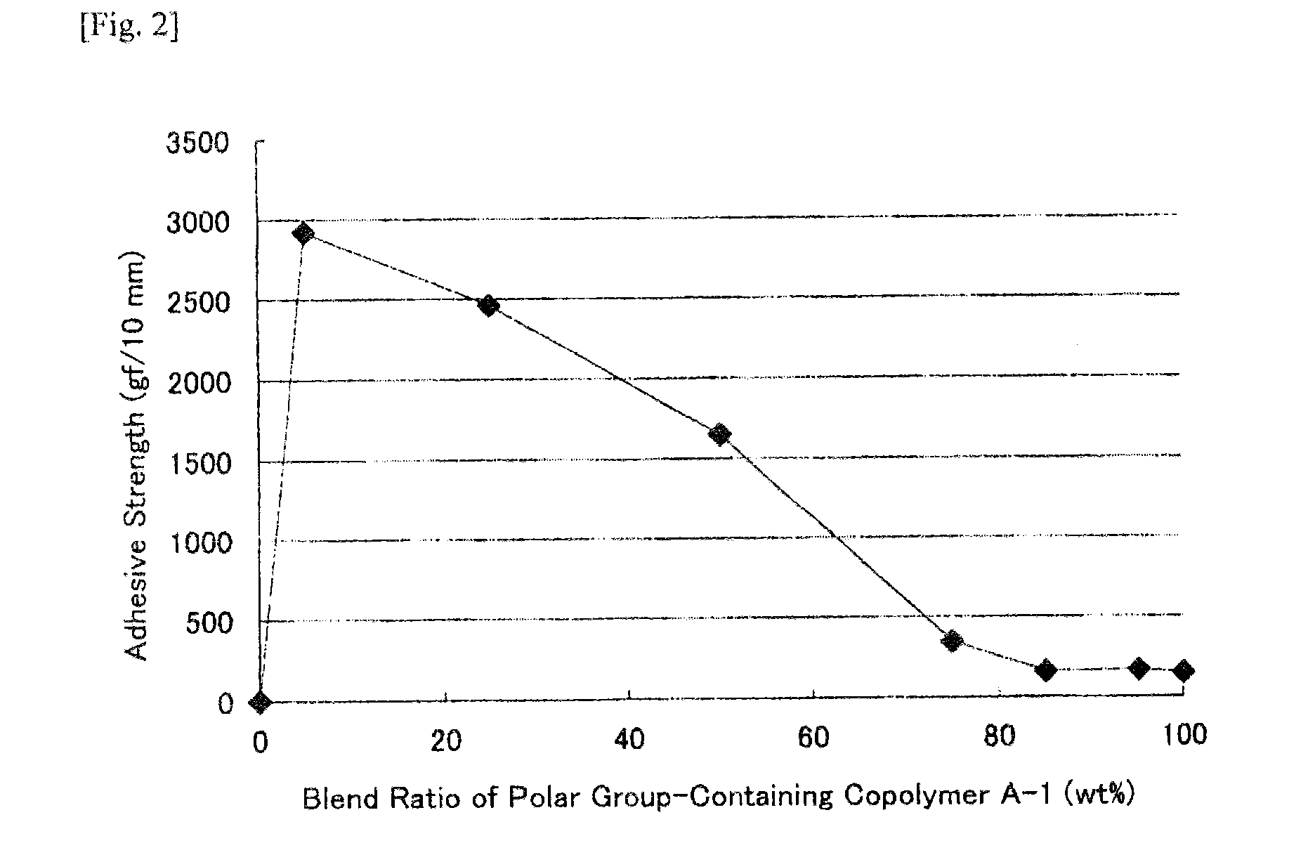 Polar group-containing olefin copolymer, multinary polar olefin copolymer, olefin resin composition, and adhesive material, laminate, and other application products using same
