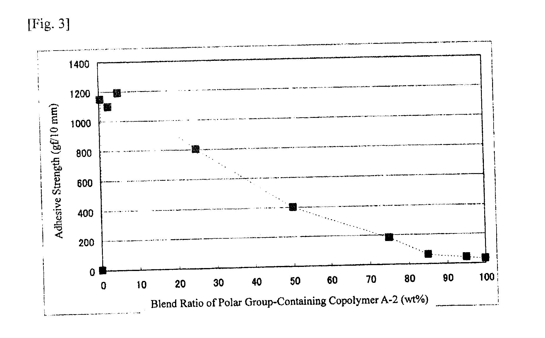 Polar group-containing olefin copolymer, multinary polar olefin copolymer, olefin resin composition, and adhesive material, laminate, and other application products using same