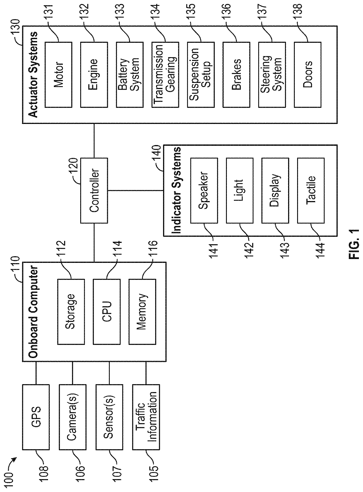 Generating and fusing traffic scenarios for automated driving systems