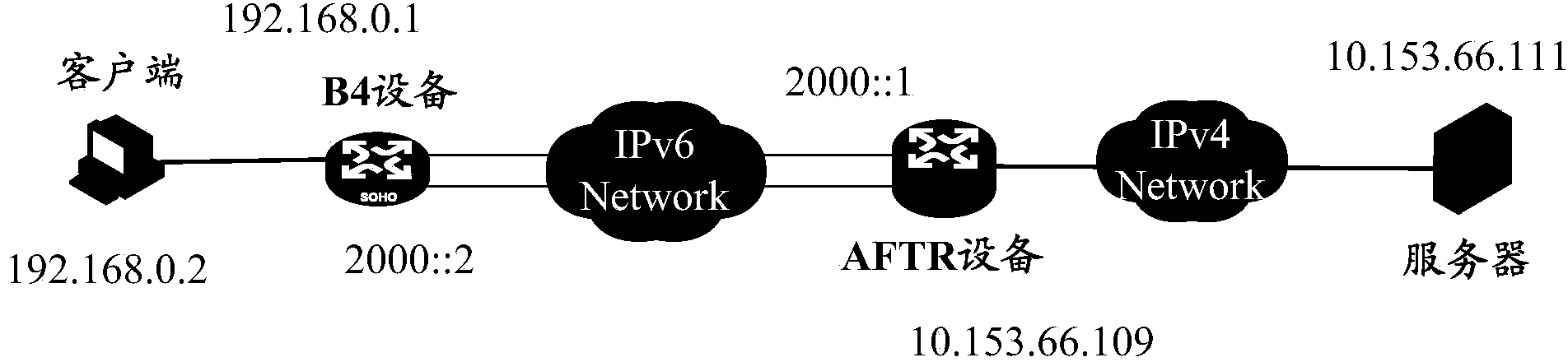 Message control method and equipment