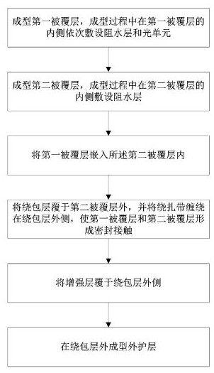 Optical fiber ribbon cable and manufacturing method thereof