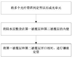 Optical fiber ribbon cable and manufacturing method thereof