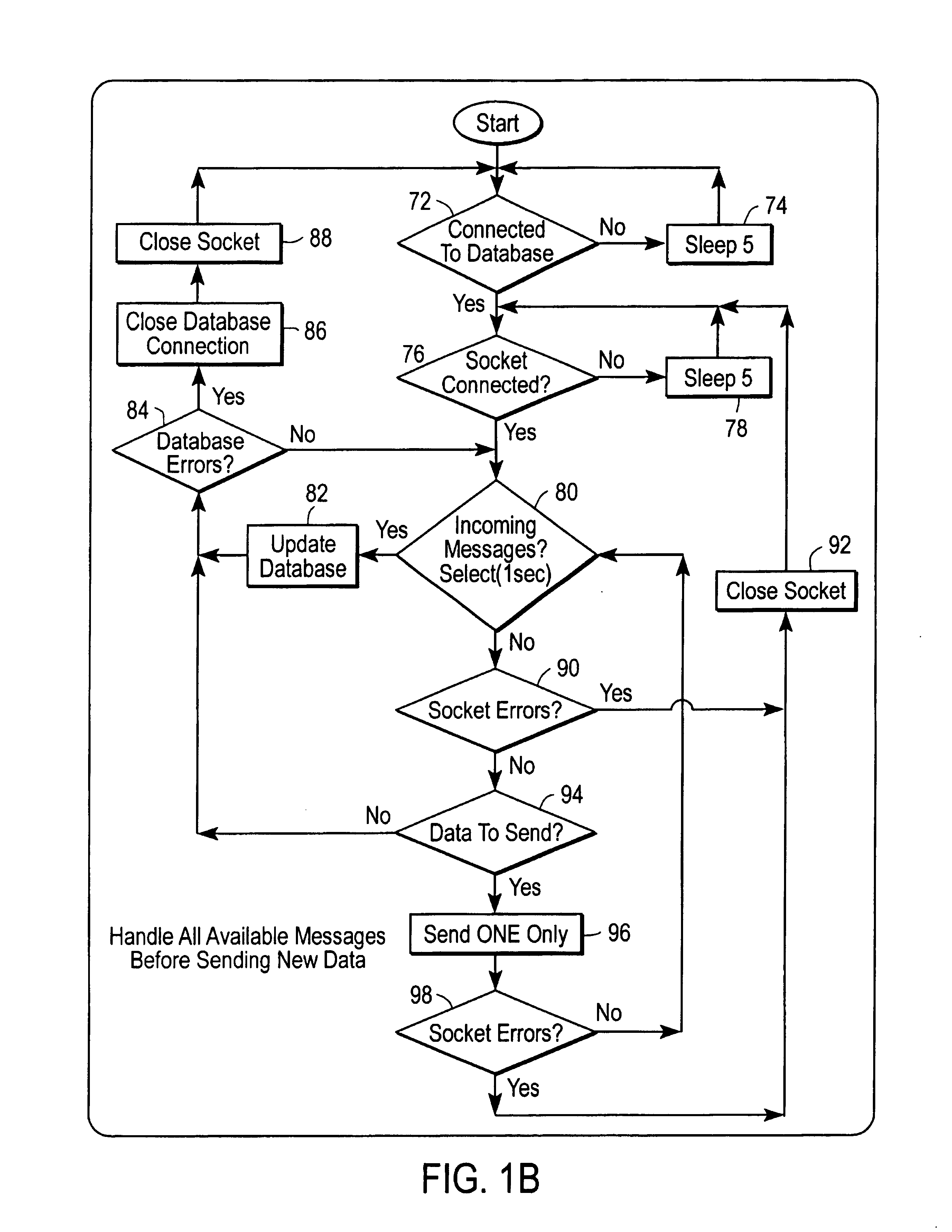 Database method and system for conducting integrated dispatching