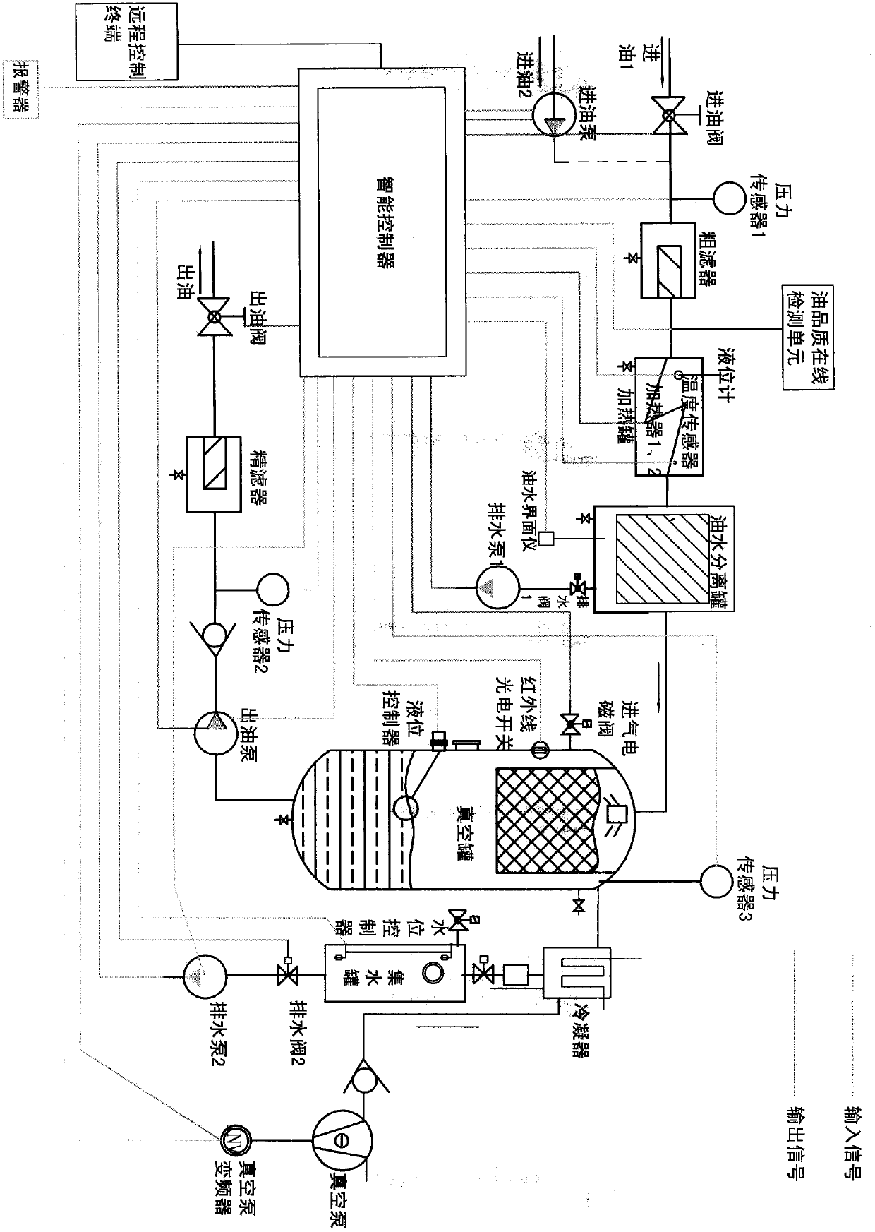 Control method for oil purifier integrated with automatic detection and purification, and intelligent controller thereof