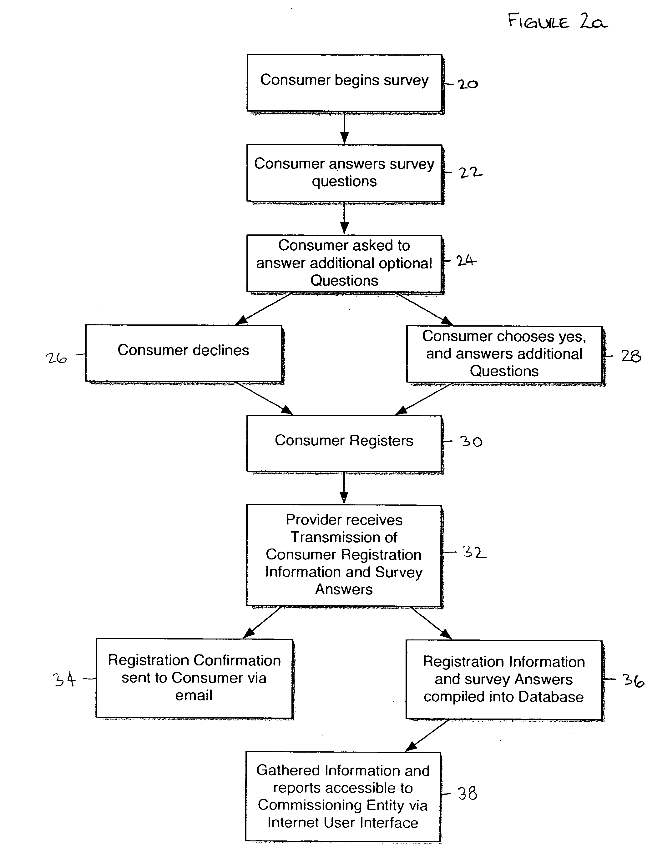 System and method for gathering consumer feedback