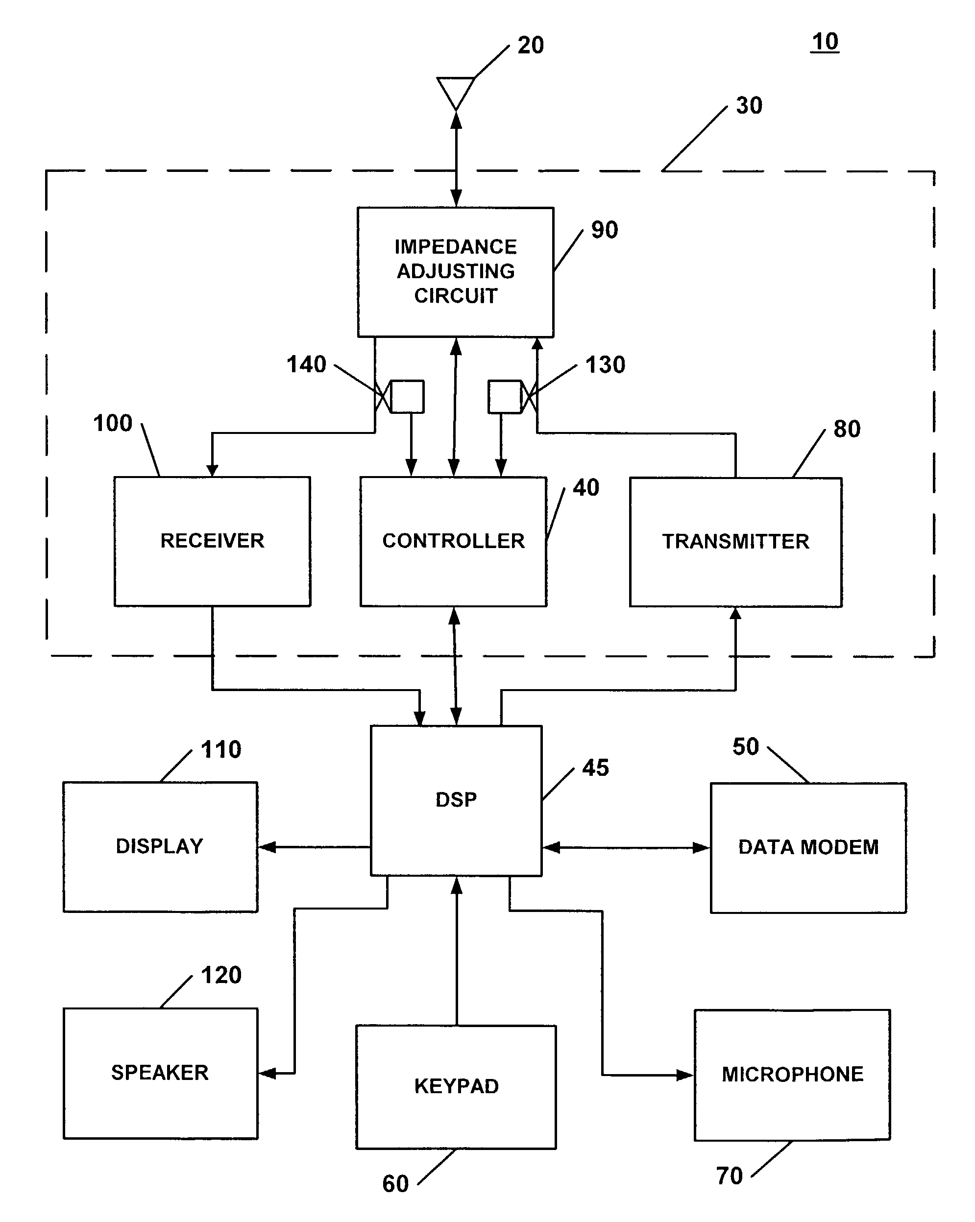 Apparatus and methods for tuning antenna impedance using transmitter and receiver parameters