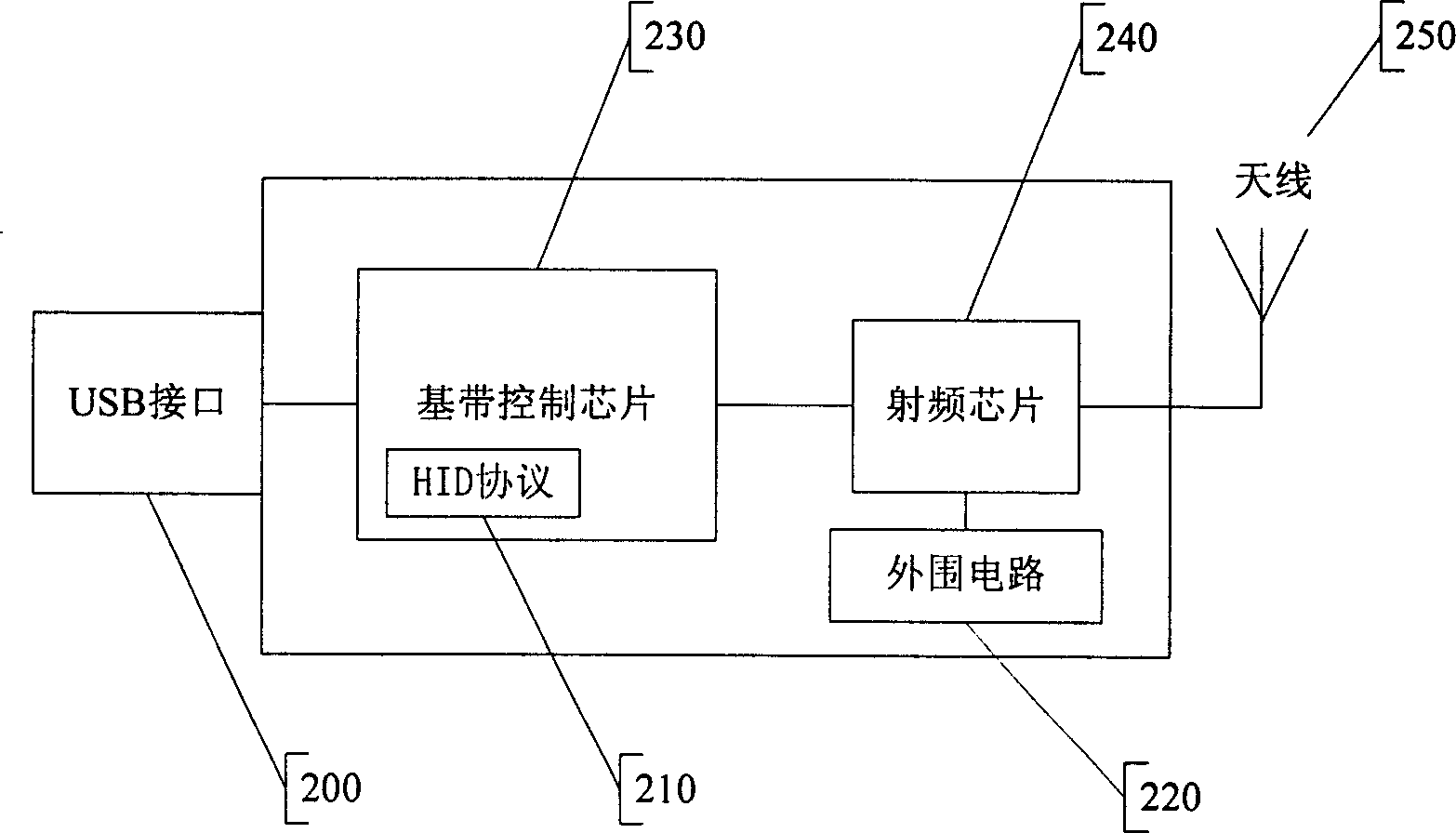 Method of making bluetooth USB adaptor having man-machine interaction function
