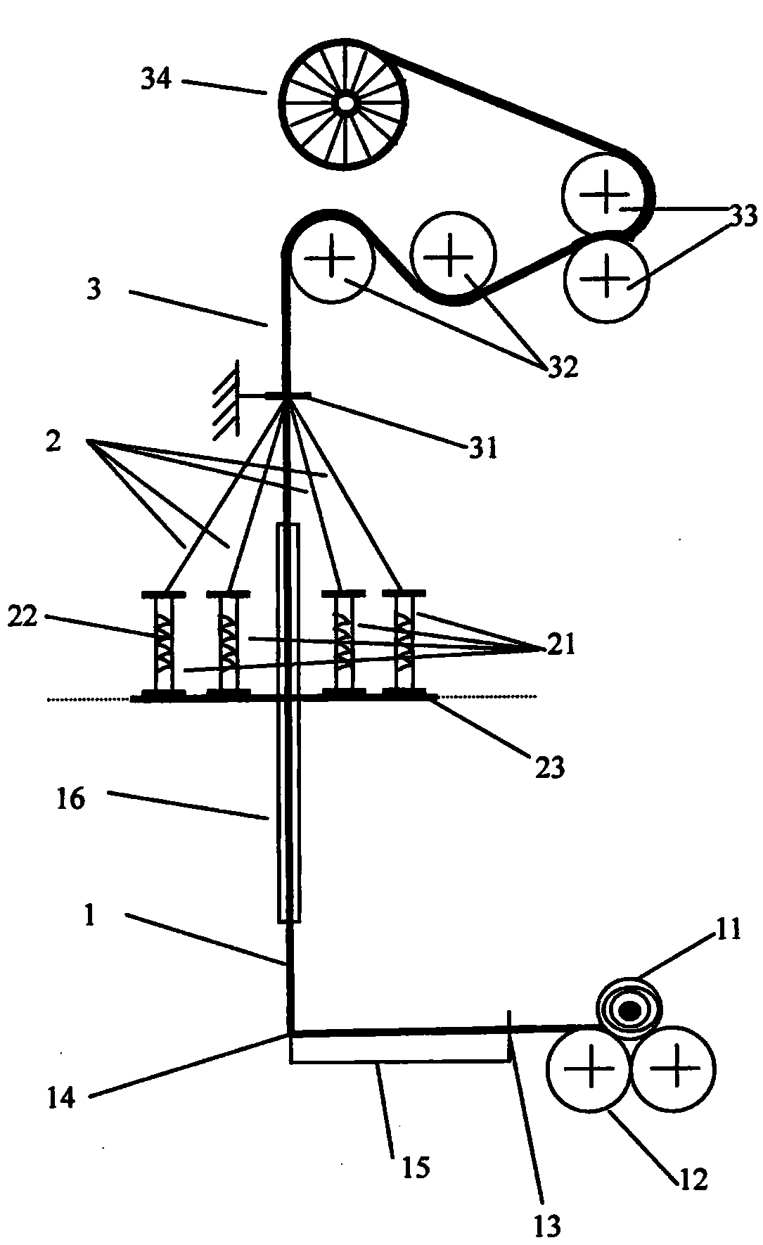 A stable structure auxetic composite yarn and its preparation device, method and application