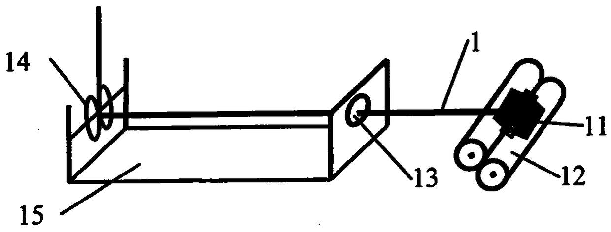 A stable structure auxetic composite yarn and its preparation device, method and application